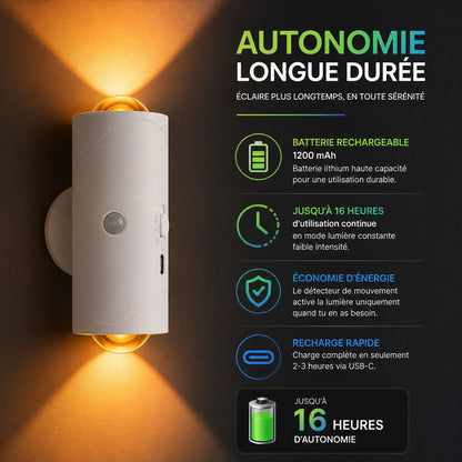 Lampe Murale Intelligente RGB – Détection de Mouvement, 16 Couleurs & Installation Magnétique