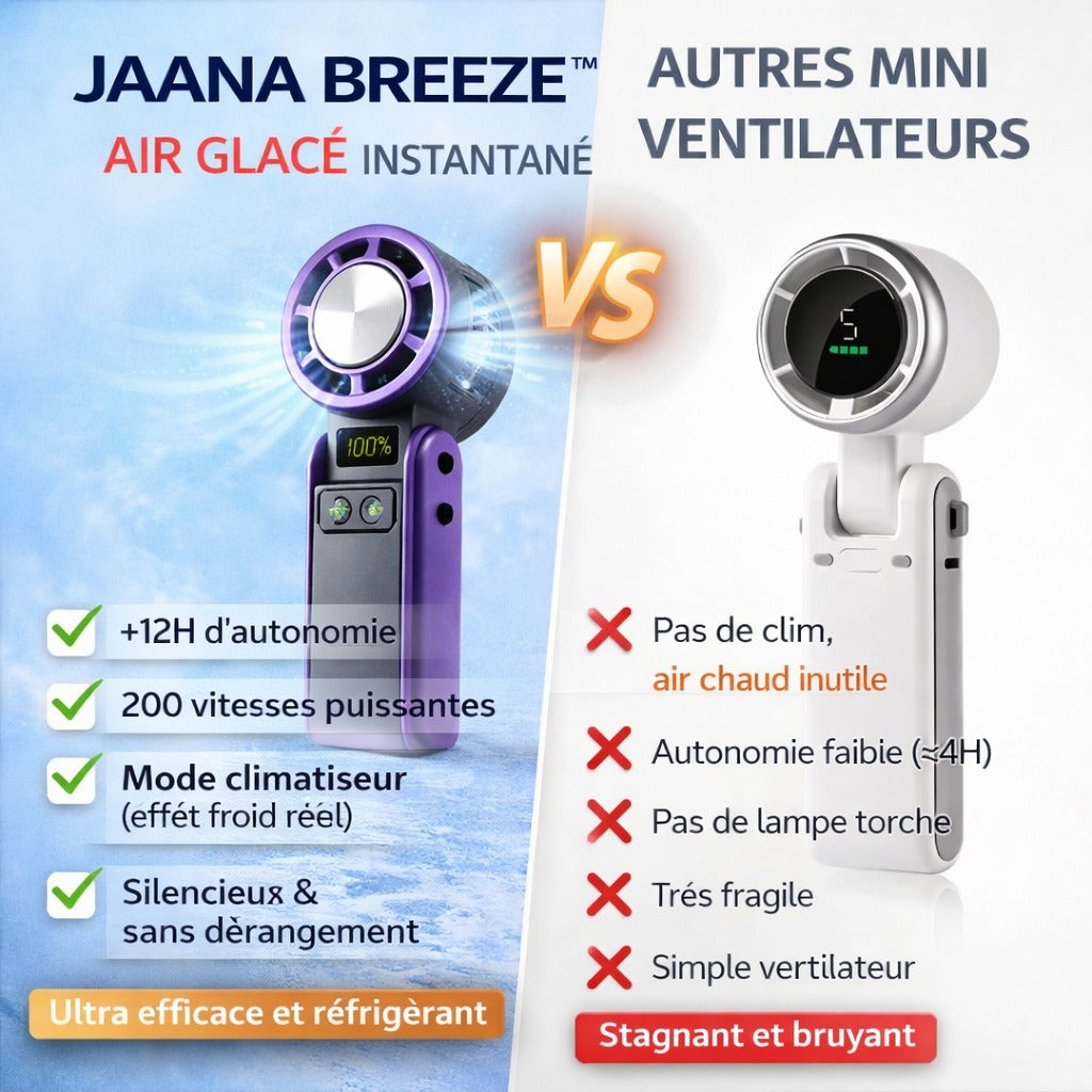 💥 MINI CLIM PRO™ – Le Climatiseur Portable 200 Vitesses avec Refroidissement Glacé et lampe torche intègre ❄️ ❄️💨
